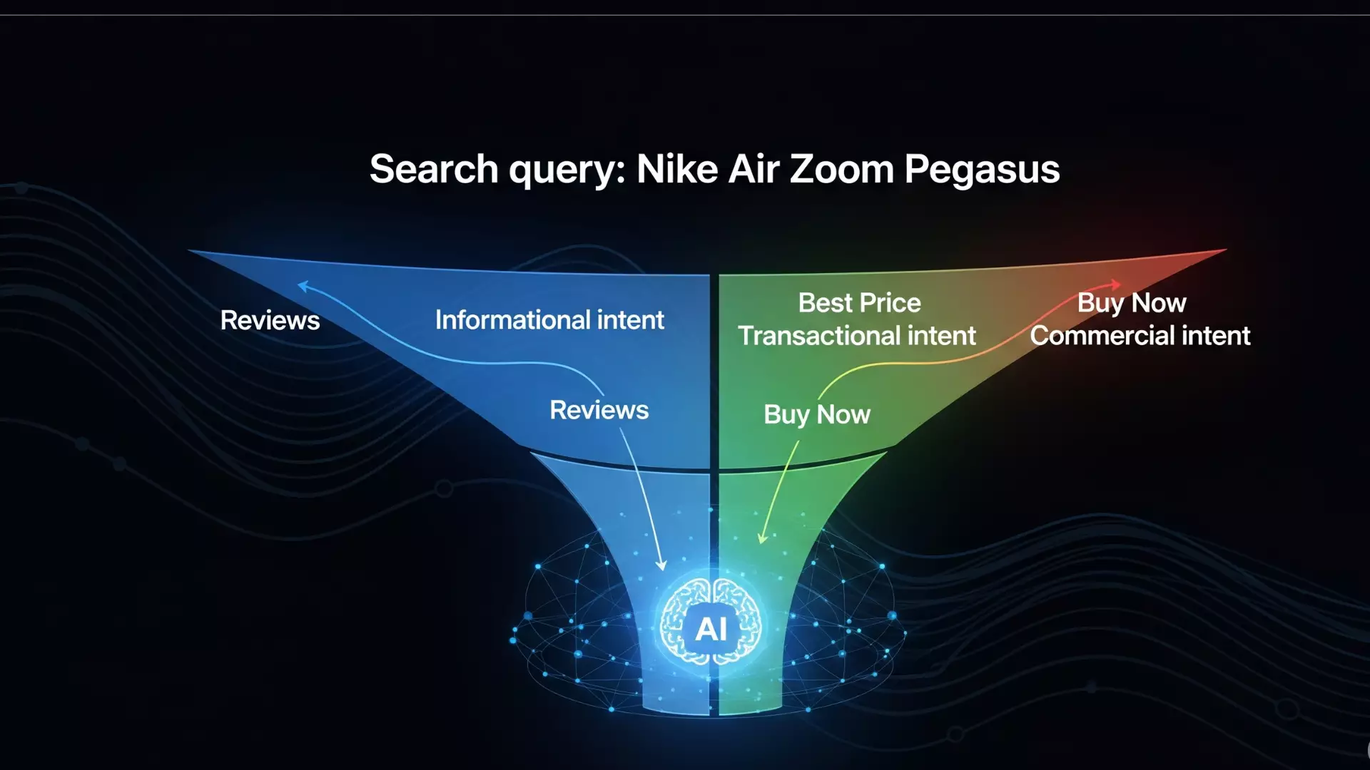 User Intent Prediction